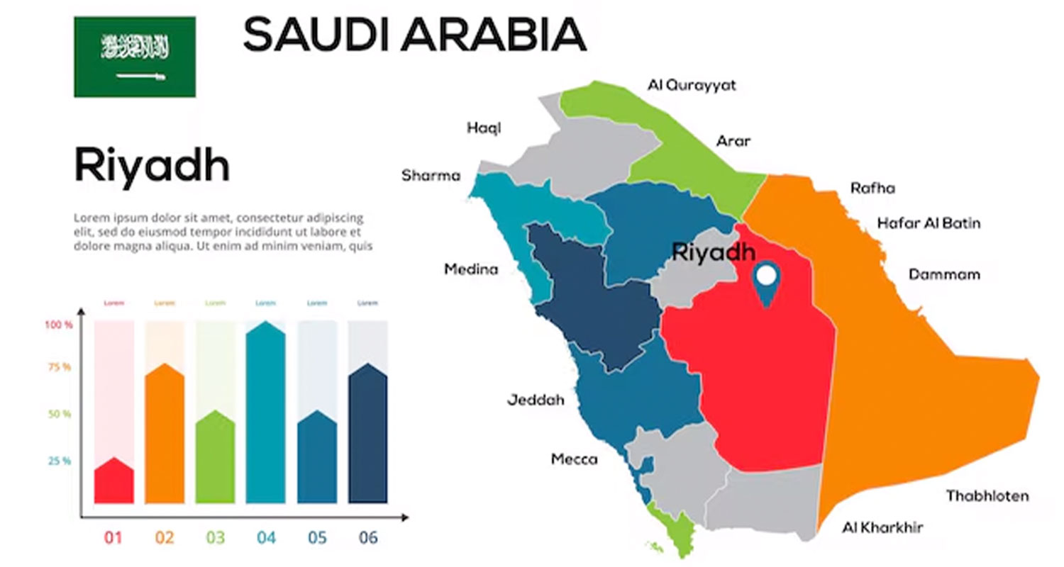 Saudi Decoration Market is Worth 750 Million SAR Annually.